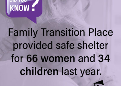 Did you know Family Transition Place provided safe shelter for 66 women and 34 children last year text over image of woman with baby on her shoulder purple background